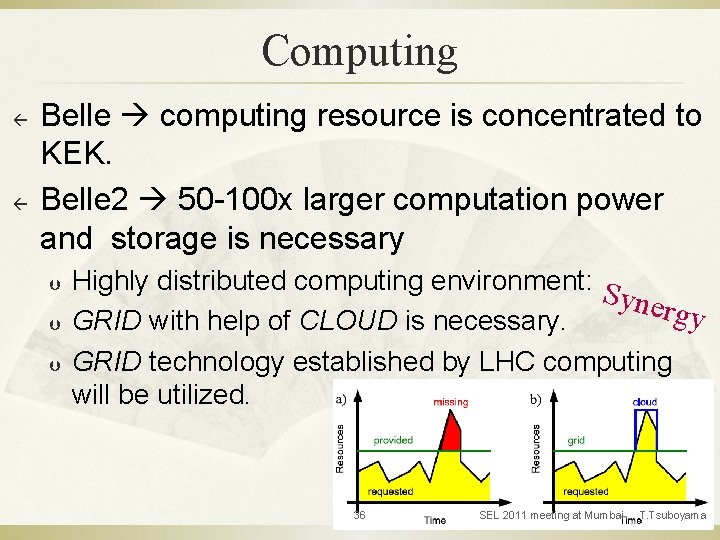 Computing ß ß Belle computing resource is concentrated to KEK. Belle 2 50 -100
