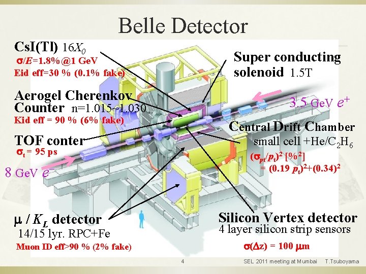 Belle Detector Cs. I(Tl) 16 X 0 Super conducting solenoid 1. 5 T s/E=1.