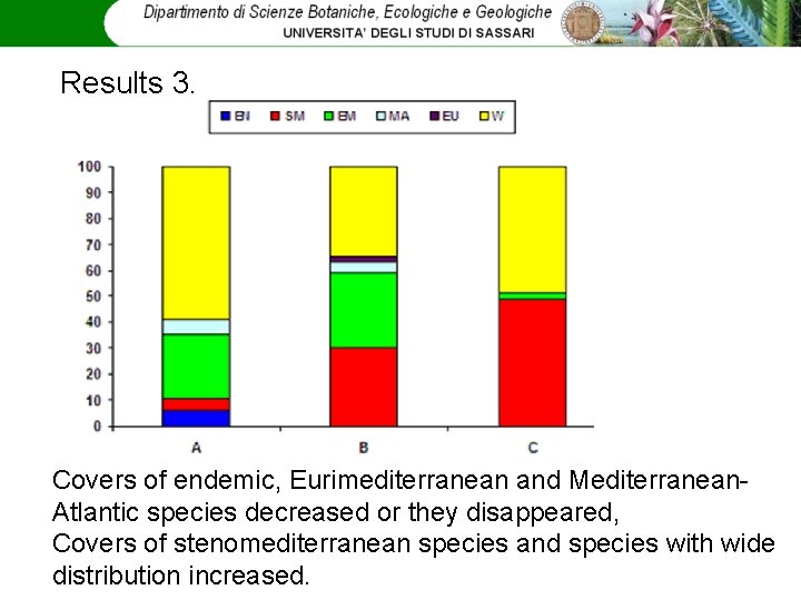 Results 3. Covers of endemic, Eurimediterranean and Mediterranean. Atlantic species decreased or they disappeared,