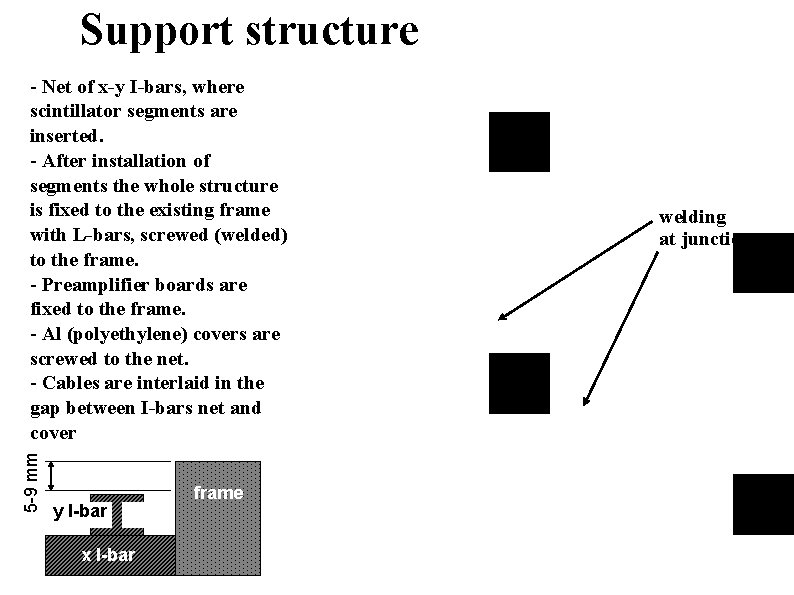 Support structure 5 -9 mm - Net of x-y I-bars, where scintillator segments are