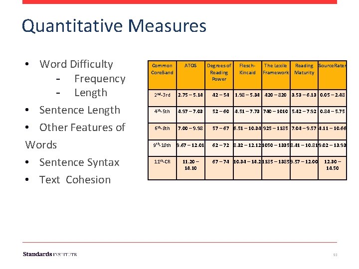 Quantitative Measures • Word Difficulty - Frequency - Length • Sentence Length • Other