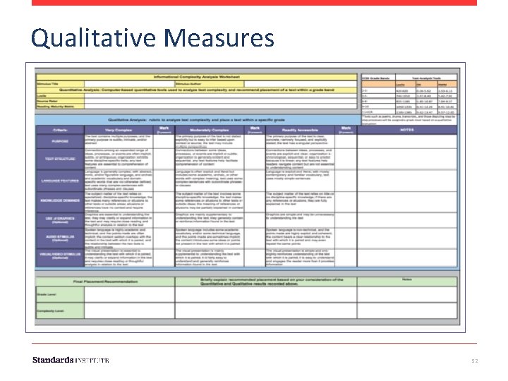 Qualitative Measures • Analyzing Text Complexity 52 