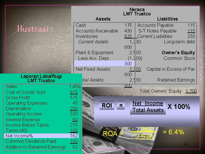 Neraca LMT Trustco Assets Liabilities Cash 175 Accounts Payable 115 Accounts Receivable 430 S-T