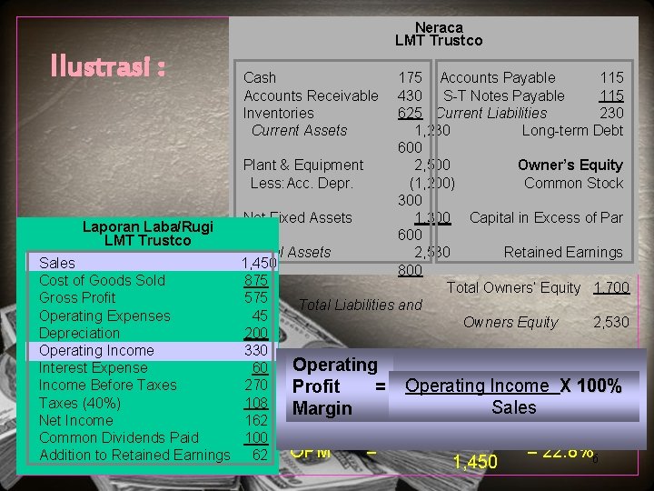 Ilustrasi : Neraca LMT Trustco Cash Accounts Receivable Inventories Current Assets 175 Accounts Payable