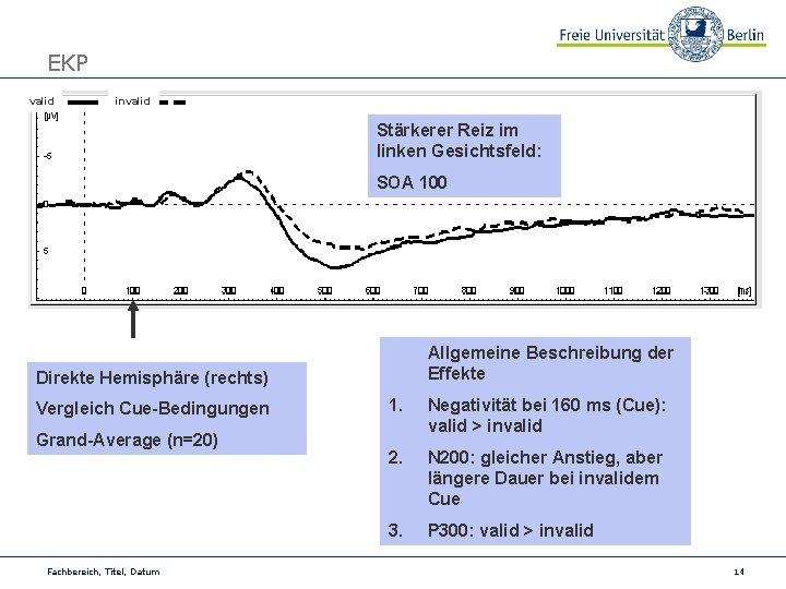 EKP valid invalid Stärkerer Reiz im linken Gesichtsfeld: SOA 100 Allgemeine Beschreibung der Effekte