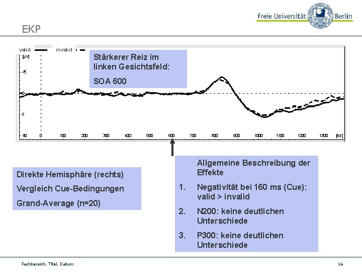 EKP valid invalid Stärkerer Reiz im linken Gesichtsfeld: SOA 600 Allgemeine Beschreibung der Effekte