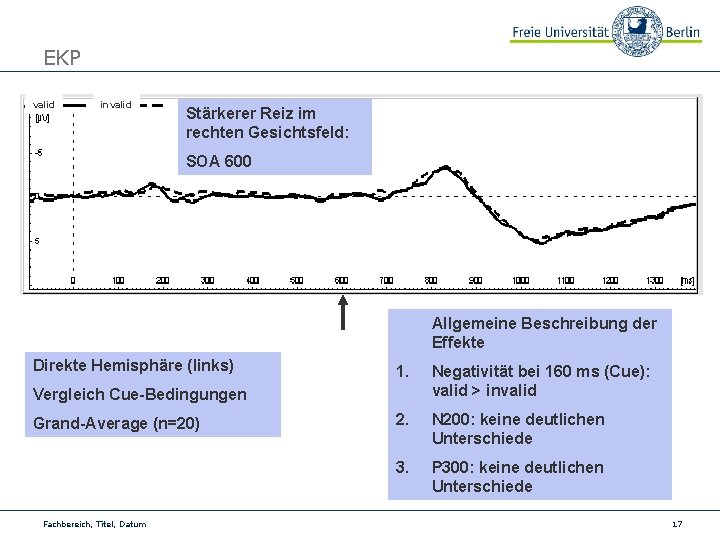 EKP valid invalid Stärkerer Reiz im rechten Gesichtsfeld: SOA 600 Allgemeine Beschreibung der Effekte