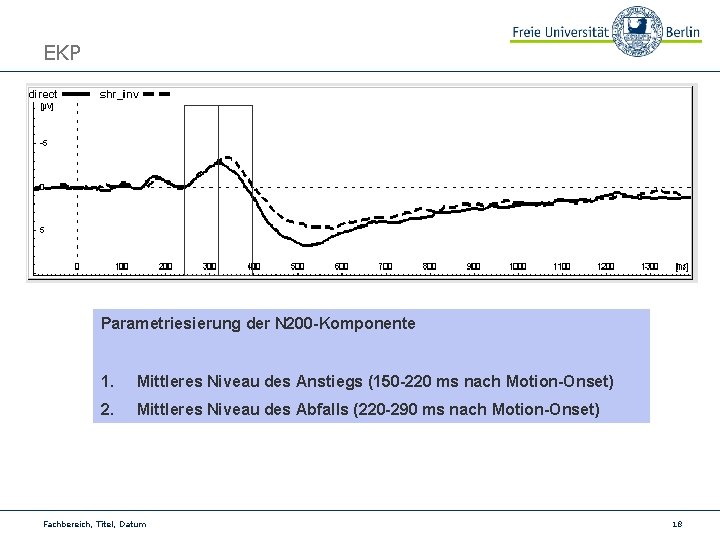 EKP Parametriesierung der N 200 -Komponente 1. Mittleres Niveau des Anstiegs (150 -220 ms