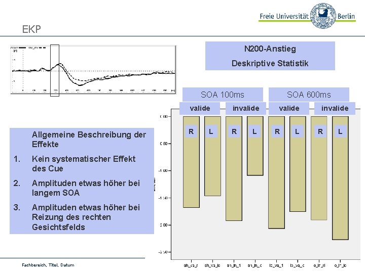 EKP N 200 -Anstieg Deskriptive Statistik SOA 100 ms Allgemeine Beschreibung der Effekte 1.