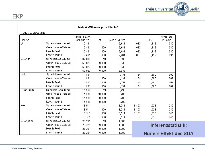 EKP Inferenzstatistik: Nur ein Effekt des SOA Fachbereich, Titel, Datum 21 