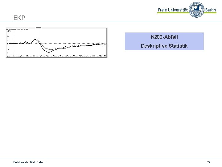 EKP N 200 -Abfall Deskriptive Statistik Fachbereich, Titel, Datum 22 