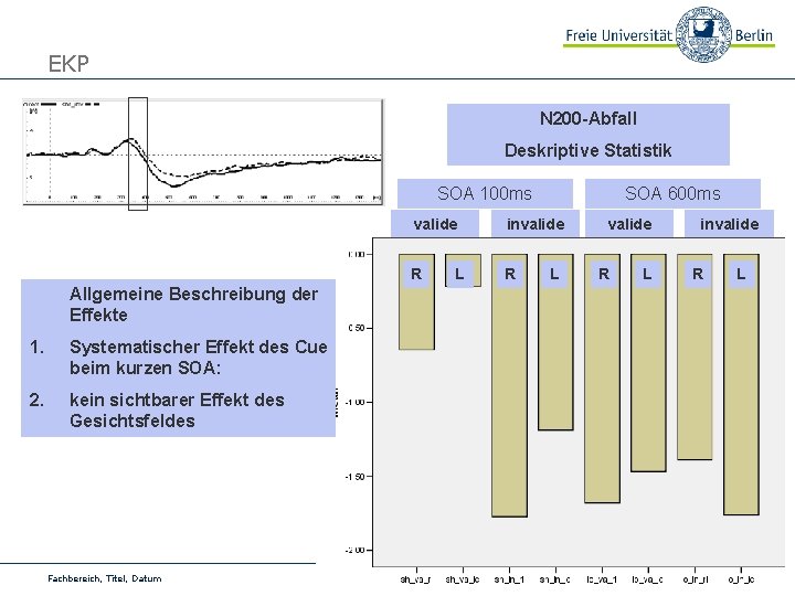 EKP N 200 -Abfall Deskriptive Statistik SOA 100 ms SOA 600 ms valide invalide