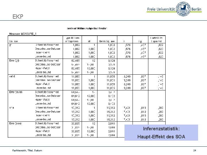 EKP Inferenzstatistik: Haupt-Effekt des SOA Fachbereich, Titel, Datum 24 
