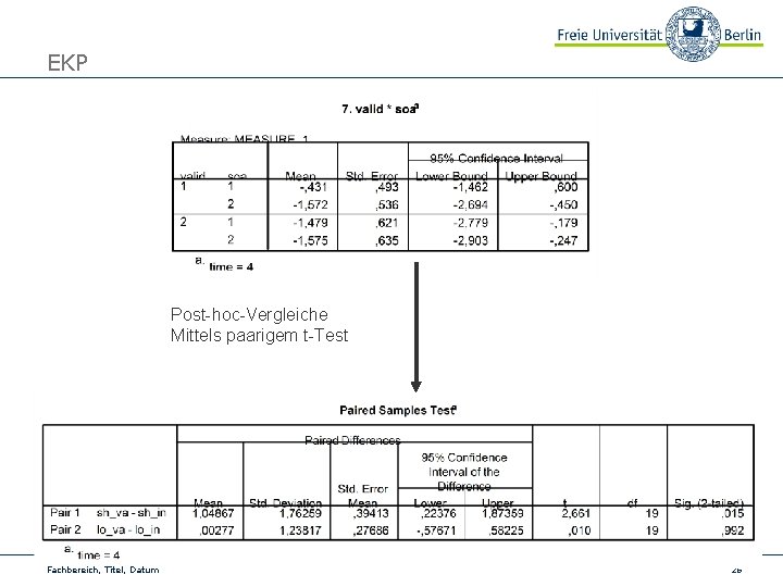 EKP Post-hoc-Vergleiche Mittels paarigem t-Test Fachbereich, Titel, Datum 26 