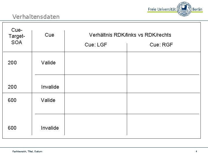 Verhaltensdaten Cue. Target. SOA Cue Verhältnis RDK/links vs RDK/rechts Cue: LGF 200 Valide 200