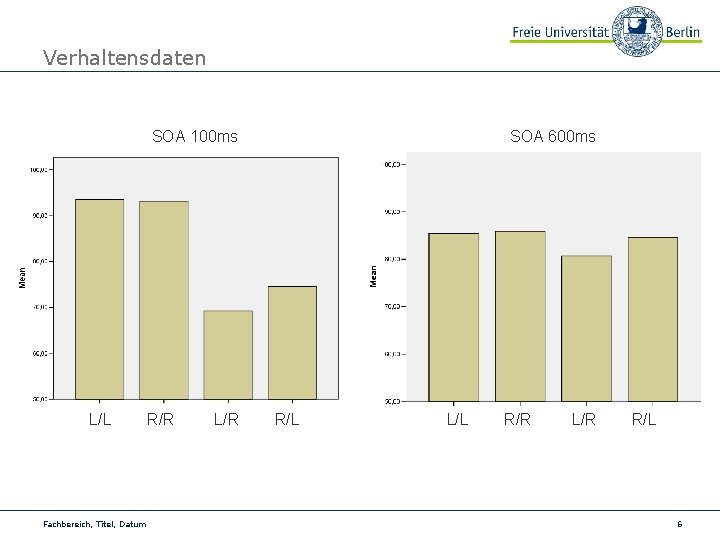 Verhaltensdaten SOA 100 ms L/L Fachbereich, Titel, Datum R/R L/R SOA 600 ms R/L