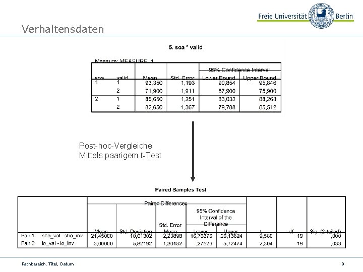 Verhaltensdaten Post-hoc-Vergleiche Mittels paarigem t-Test Fachbereich, Titel, Datum 9 