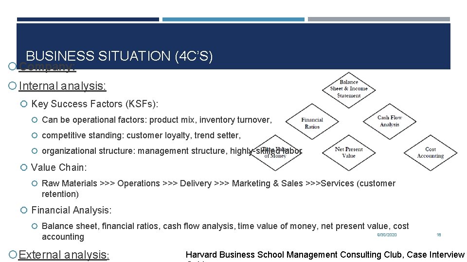 BUSINESS SITUATION (4 C’S) Company: Internal analysis: Key Success Factors (KSFs): Can be operational