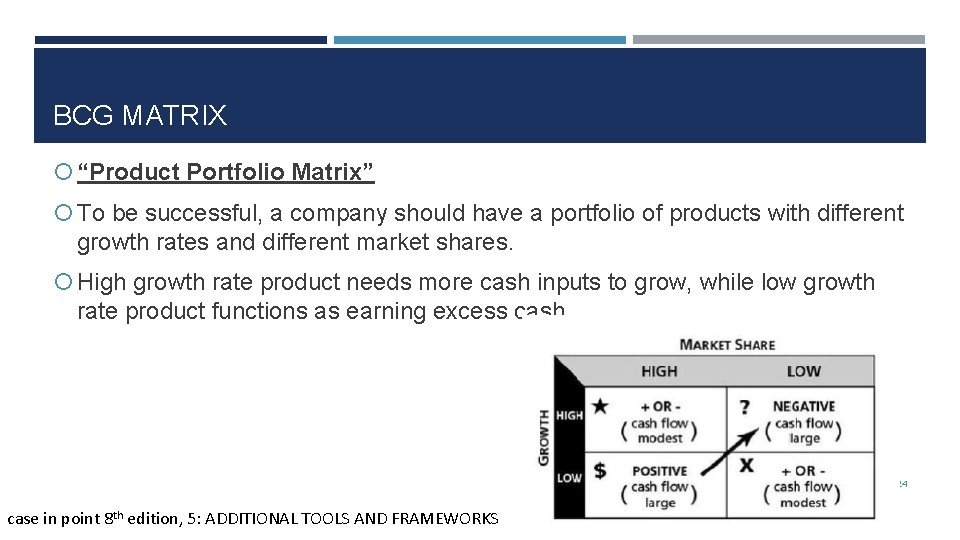 BCG MATRIX “Product Portfolio Matrix” To be successful, a company should have a portfolio