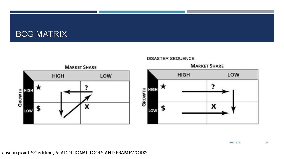 BCG MATRIX 9/30/2020 case in point 8 th edition, 5: ADDITIONAL TOOLS AND FRAMEWORKS