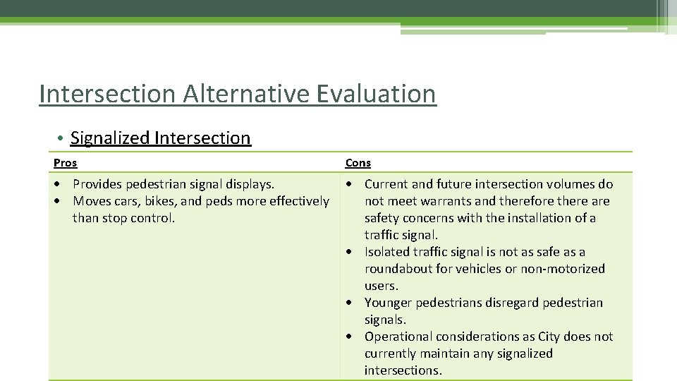 Intersection Alternative Evaluation • Signalized Intersection Pros Cons Provides pedestrian signal displays. Current and