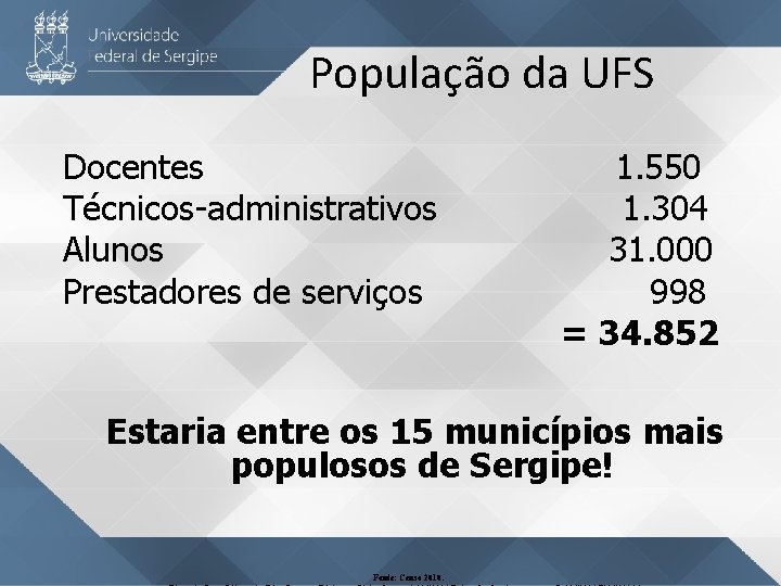 População da UFS Docentes Técnicos-administrativos Alunos Prestadores de serviços 1. 550 1. 304 31.