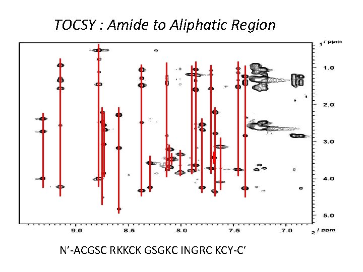 TOCSY : Amide to Aliphatic Region N’-ACGSC RKKCK GSGKC INGRC KCY-C’ 