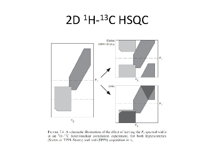 2 D 1 H-13 C HSQC 