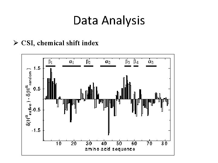 Data Analysis Ø CSI, chemical shift index 