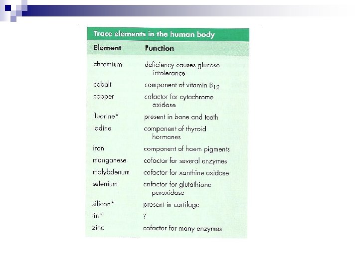 Which Of The Following Is A Trace Element Trace elements Lec 17 In biochemistry a trace