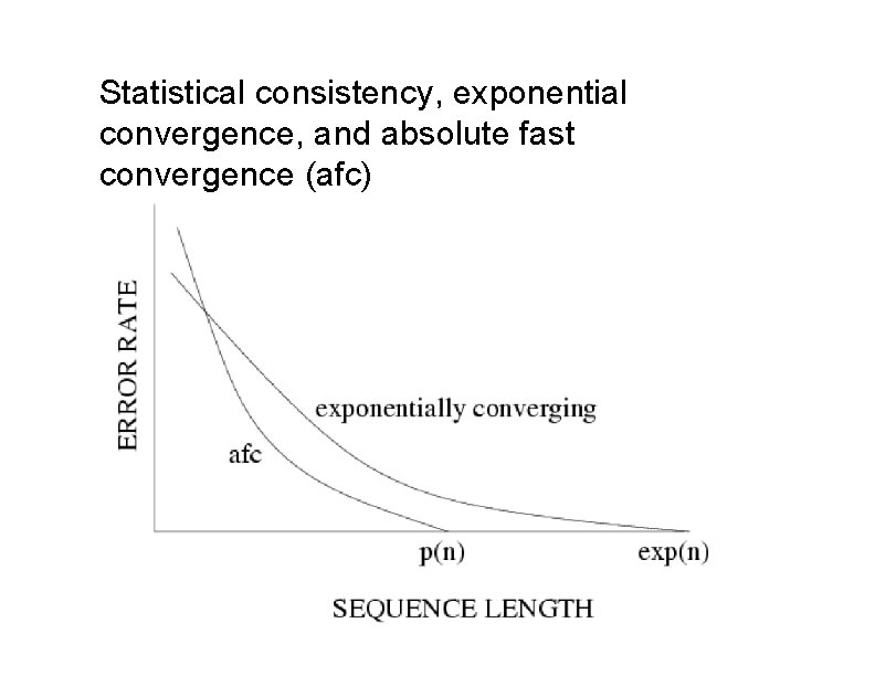 Statistical consistency, exponential convergence, and absolute fast convergence (afc) 