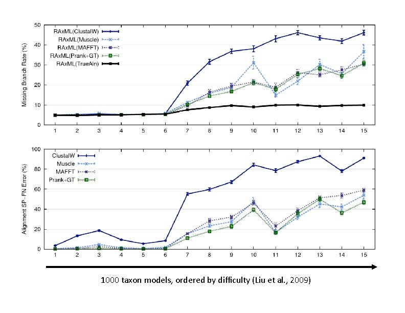 1000 taxon models, ordered by diﬃculty (Liu et al. , 2009) 