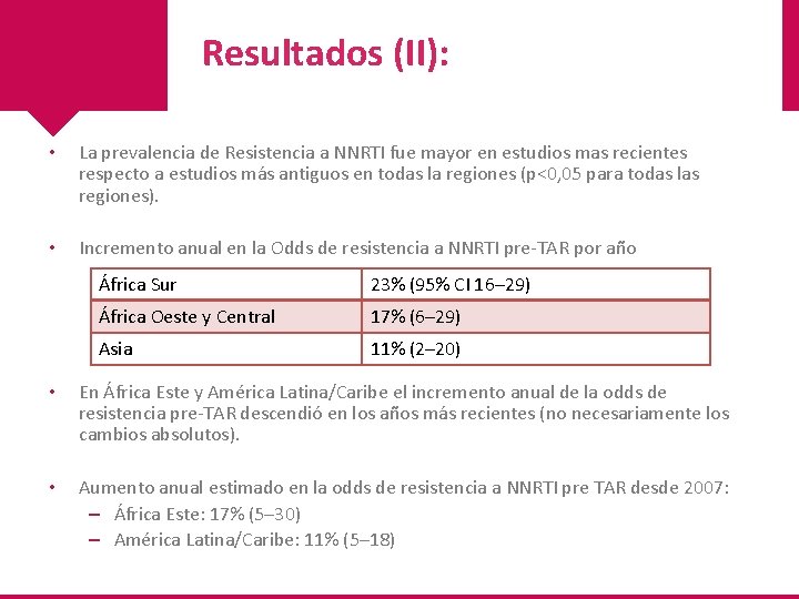 Resultados (II): • La prevalencia de Resistencia a NNRTI fue mayor en estudios mas