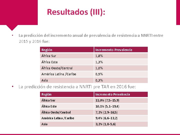 Resultados (III): • La predicción del incremento anual de prevalencia de resistencia a NNRTI
