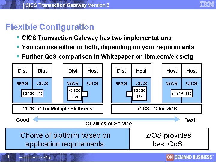 CICS Transaction Gateway Version 6 Flexible Configuration CICS Transaction Gateway has two implementations You