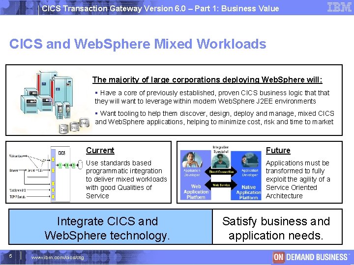 CICS Transaction Gateway Version 6. 0 – Part 1: Business Value CICS and Web.