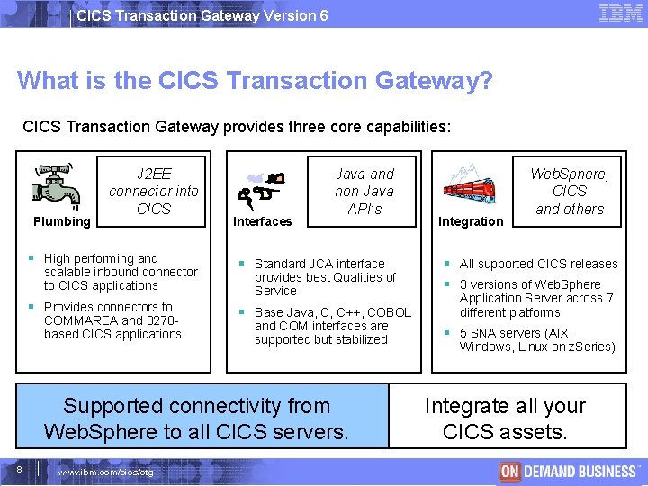 CICS Transaction Gateway Version 6 What is the CICS Transaction Gateway? CICS Transaction Gateway