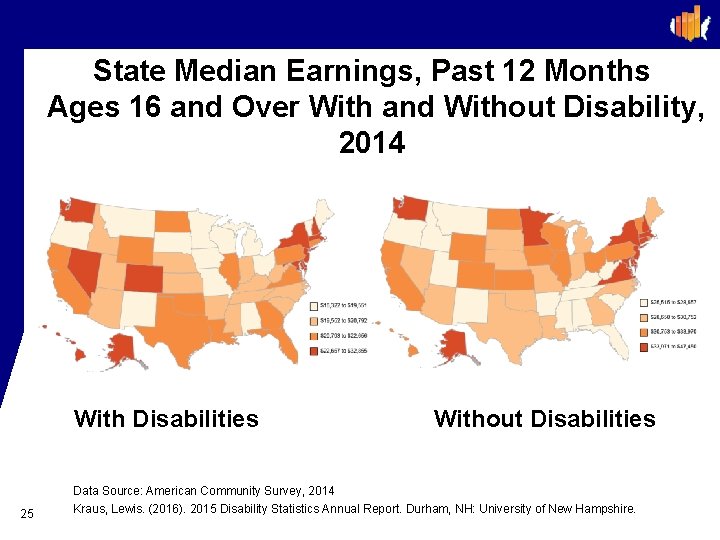 State Median Earnings, Past 12 Months Ages 16 and Over With and Without Disability,