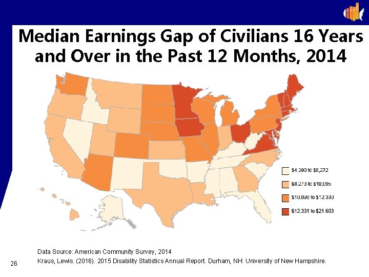 Median Earnings Gap of Civilians 16 Years and Over in the Past 12 Months,