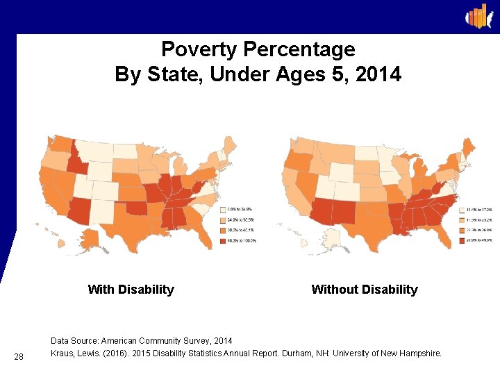 Poverty Percentage By State, Under Ages 5, 2014 With Disability 28 Without Disability Data