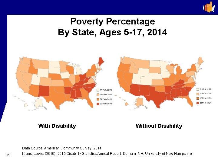 Poverty Percentage By State, Ages 5 -17, 2014 With Disability 29 Without Disability Data