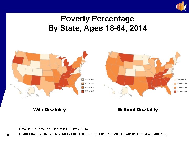 Poverty Percentage By State, Ages 18 -64, 2014 With Disability 30 Without Disability Data