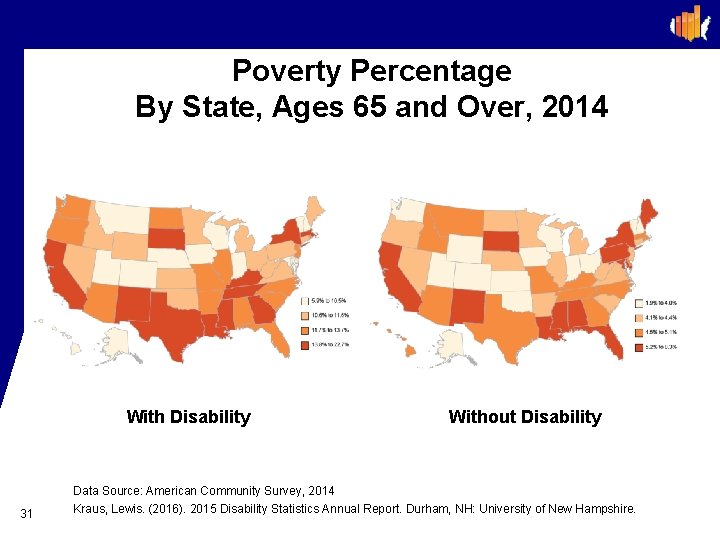 Poverty Percentage By State, Ages 65 and Over, 2014 With Disability 31 Without Disability