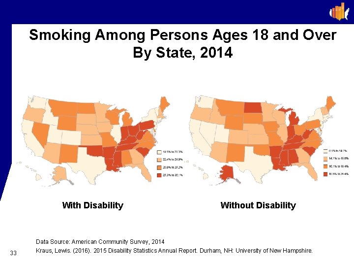 Smoking Among Persons Ages 18 and Over By State, 2014 With Disability 33 Without