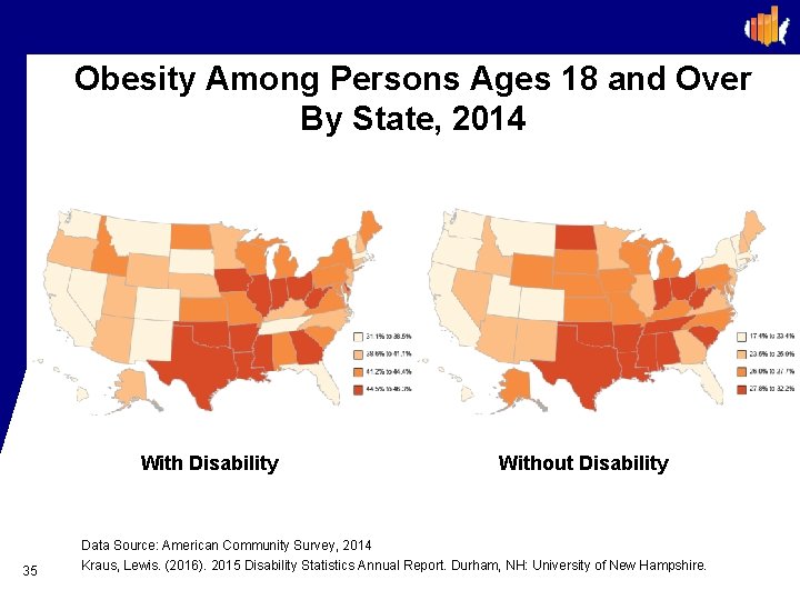 Obesity Among Persons Ages 18 and Over By State, 2014 With Disability 35 Without
