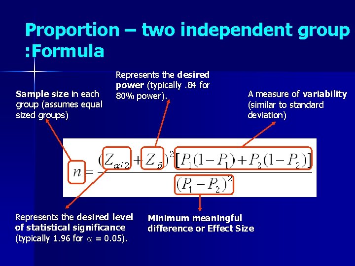 Proportion – two independent group : Formula Sample size in each group (assumes equal
