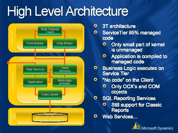 Service Tier Client Tier High Level Architecture Role Tailored Client Form Builder Data Binder
