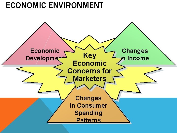 ECONOMIC ENVIRONMENT Economic Development Key Economic Concerns for Marketers Changes in Consumer Spending Patterns