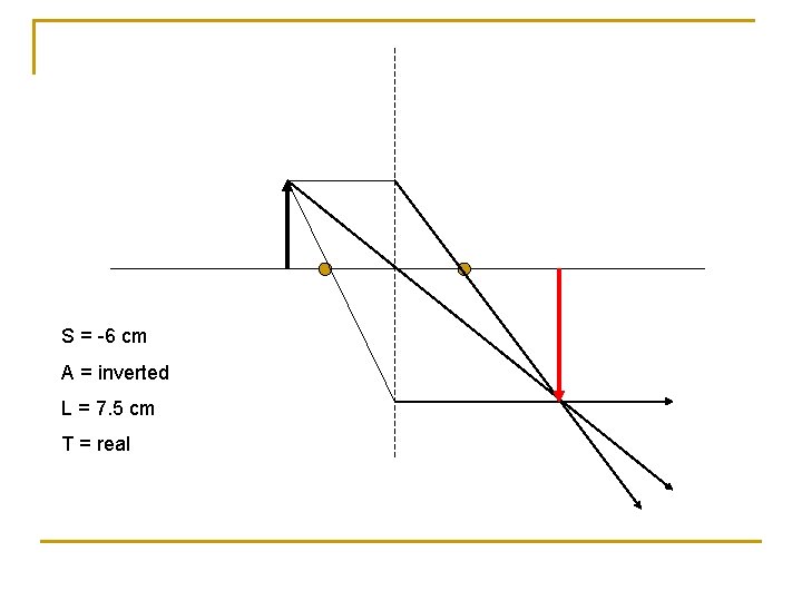 S = -6 cm A = inverted L = 7. 5 cm T =
