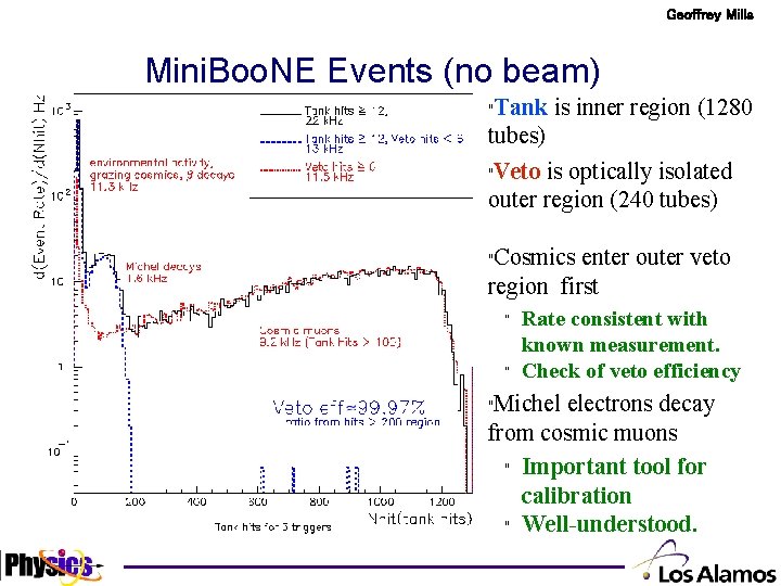 Geoffrey Mills Mini. Boo. NE Events (no beam) Tank is inner region (1280 tubes)